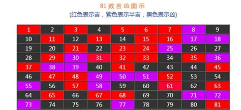 20數字吉凶|【數字吉兇表】81數字吉凶一覽：掌握你人生數字的秘密